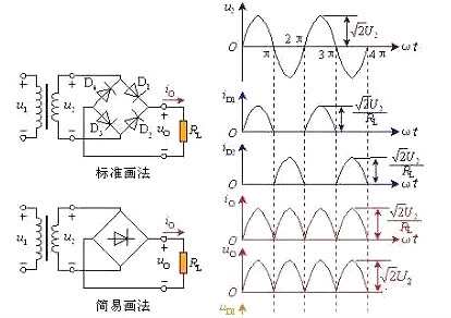 二極管
