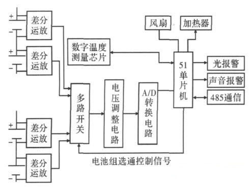 串聯(lián)電池