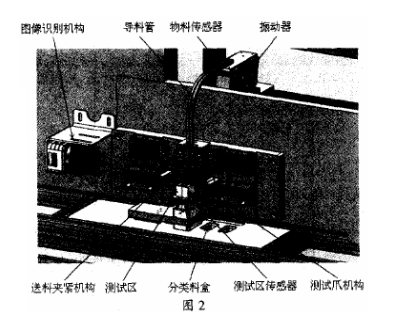 車(chē)用二極管