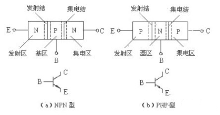 三極管,MOS管