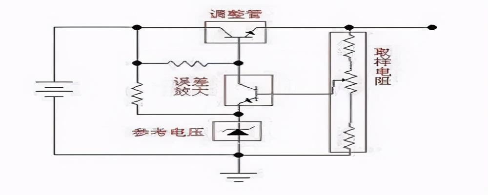 線性穩(wěn)壓電源