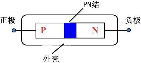 肖特基二極管