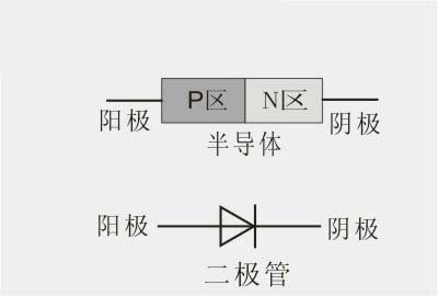 三極管