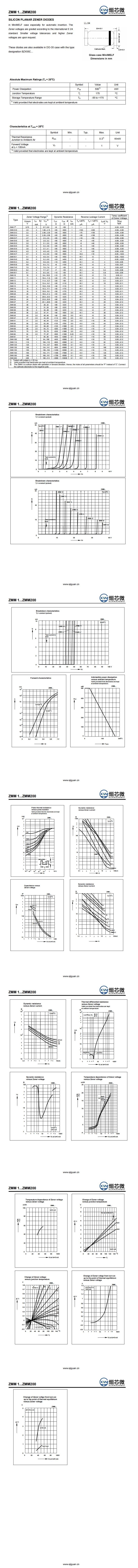 ZMM120穩壓二極管