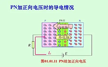 pn結(jié)與摻雜濃度