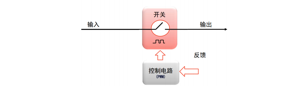 開關穩壓器
