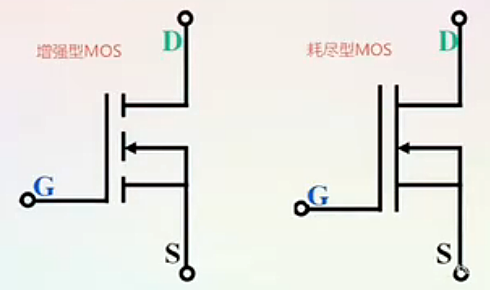 耗盡型mos管與增強(qiáng)型mos管的區(qū)別