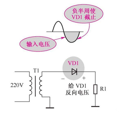 二極管的整流原理