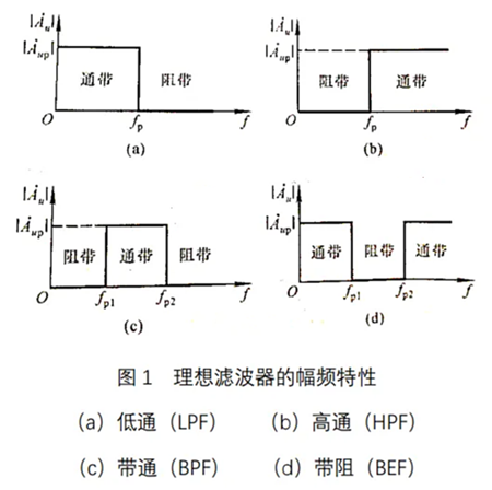 通帶截止頻率 阻帶截止頻率