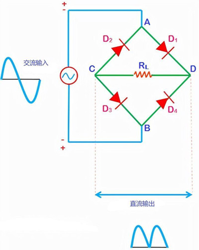 三相整流橋原理