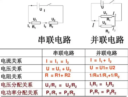 串聯分壓原理